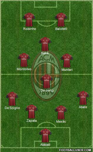 A.C. Milan Formation 2013
