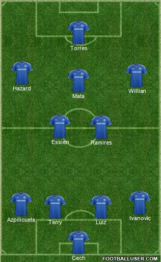 Chelsea Formation 2013