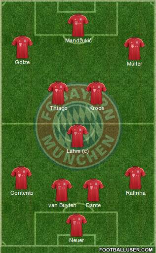 FC Bayern München Formation 2013