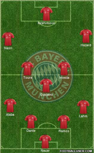 FC Bayern München Formation 2013