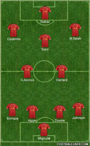 Liverpool Formation 2013