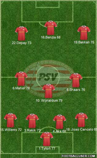 PSV Formation 2013