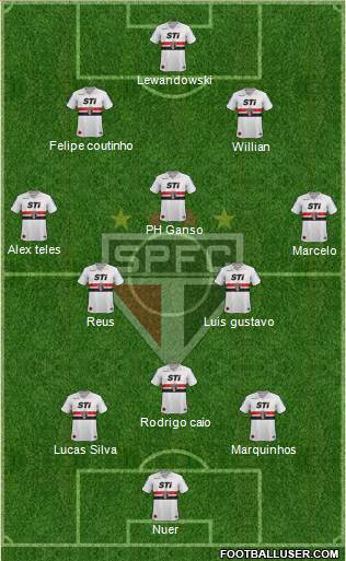 São Paulo FC Formation 2013