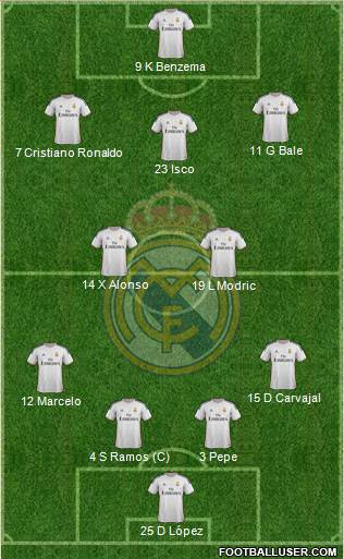 Real Madrid C.F. Formation 2013