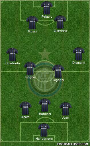 F.C. Internazionale Formation 2013