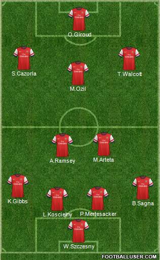 Arsenal Formation 2013