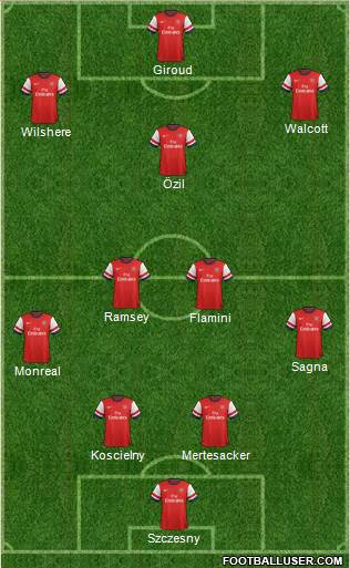 Arsenal Formation 2013