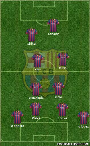 F.C. Barcelona Formation 2013