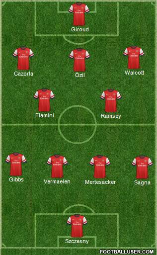 Arsenal Formation 2013