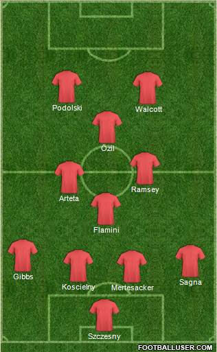 Arsenal Formation 2013