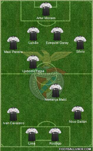 Sport Lisboa e Benfica - SAD Formation 2013