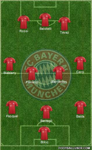 FC Bayern München Formation 2013