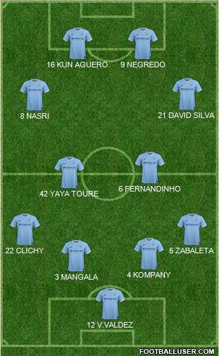 Manchester City Formation 2013