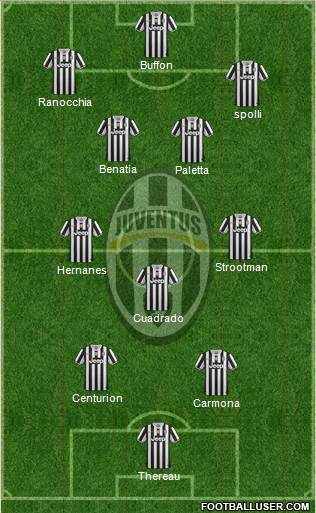 Juventus Formation 2013