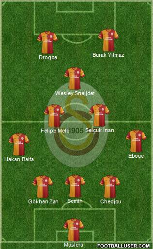 Galatasaray SK Formation 2013