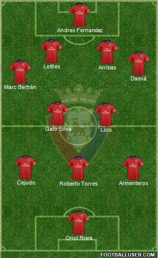 C. At. Osasuna Formation 2013