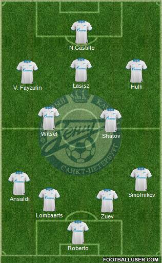 Zenit St. Petersburg Formation 2013