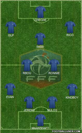 France Formation 2013