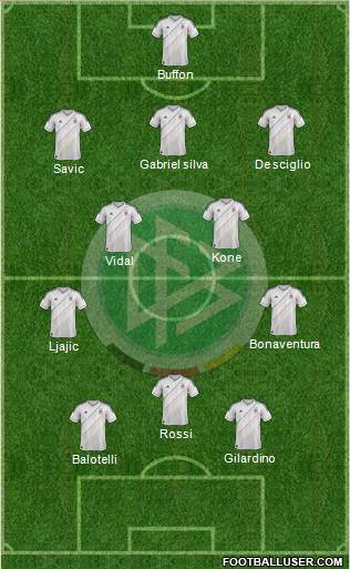 Germany Formation 2013
