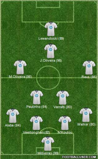Tottenham Hotspur Formation 2013