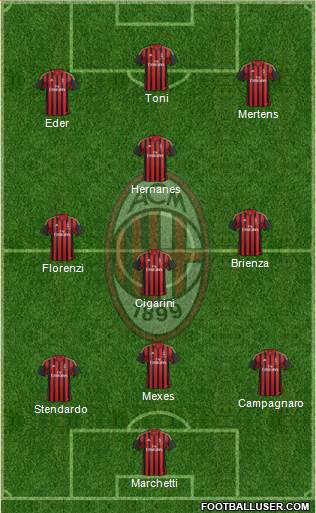 A.C. Milan Formation 2013