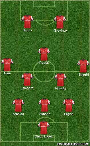 Arsenal Formation 2013