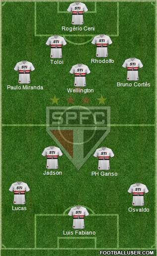 São Paulo FC Formation 2013