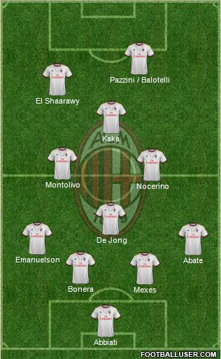 A.C. Milan Formation 2013