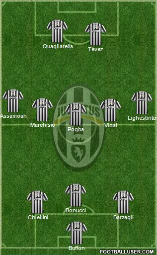 Juventus Formation 2013
