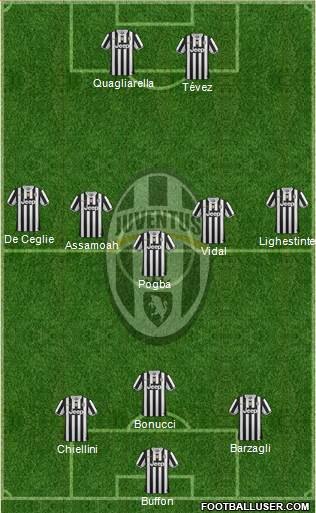 Juventus Formation 2013