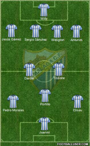 Málaga C.F., S.A.D. Formation 2013