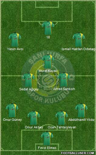 Sanliurfaspor Formation 2013