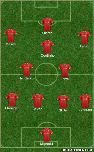 Liverpool Formation 2013