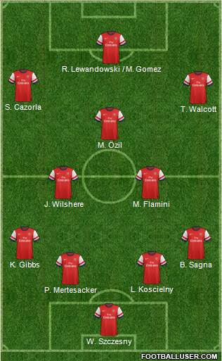 Arsenal Formation 2013