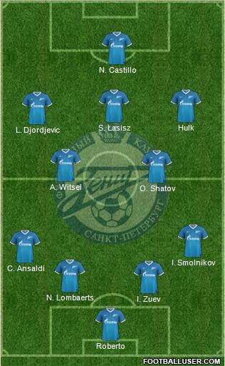 Zenit St. Petersburg Formation 2013