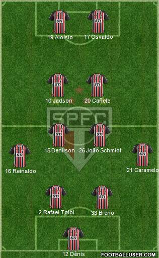 São Paulo FC Formation 2013