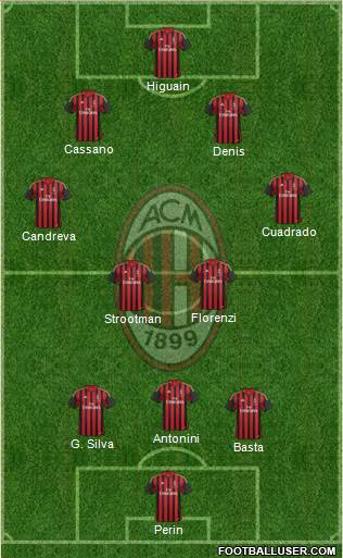 A.C. Milan Formation 2013