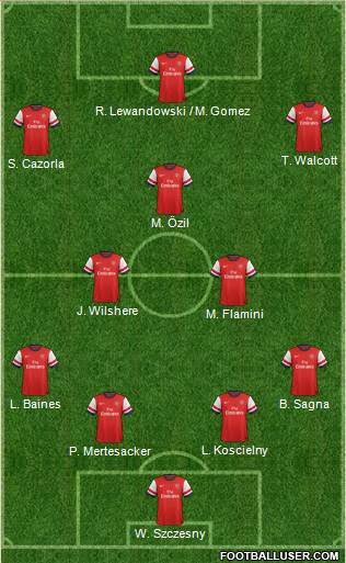 Arsenal Formation 2013