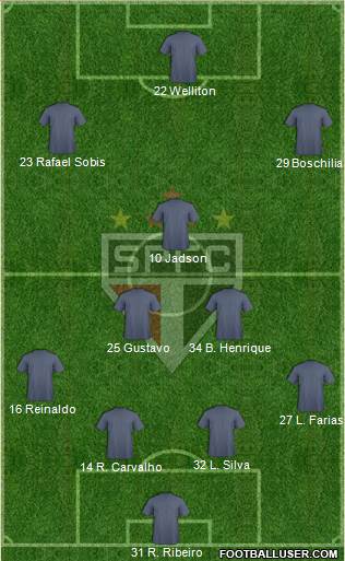 São Paulo FC Formation 2013