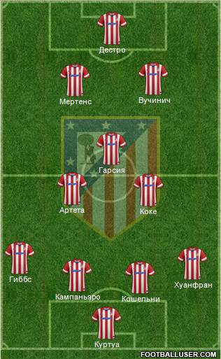 Atlético Madrid B Formation 2013