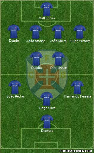 C.F. Os Belenenses - SAD football formation