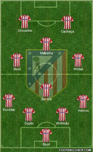 C. Atlético Madrid S.A.D. Formation 2013