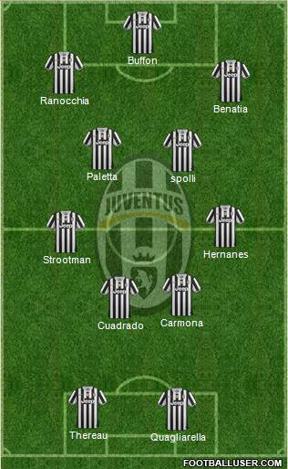 Juventus Formation 2013