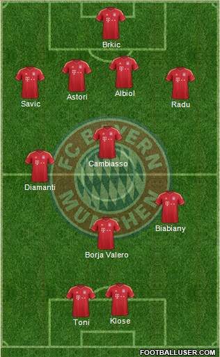FC Bayern München Formation 2013