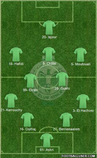 Raja Club Athletic Formation 2013