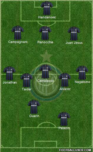F.C. Internazionale Formation 2013