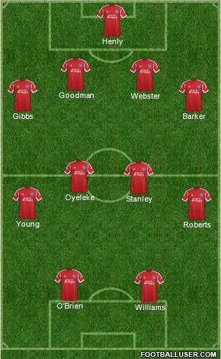 Aldershot Town Formation 2013