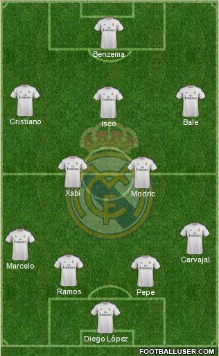 Real Madrid C.F. Formation 2013