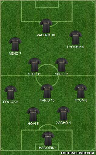 Manchester City Formation 2013