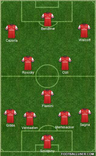 Arsenal Formation 2013